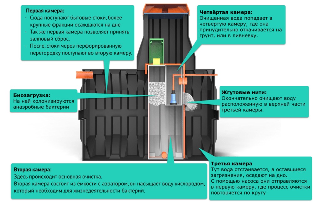 Септик Термит Профи 1.2 PR